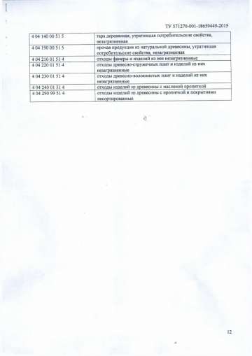 Перечень утилизируемых отходов - стр.2