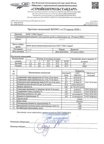 Протокол испытаний №3599/1 (карьер Борисово)